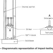Pipe Drop Impact Test
